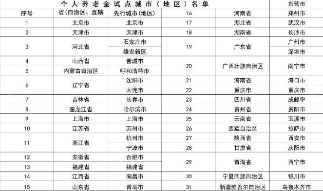 个人养老金可推广区域