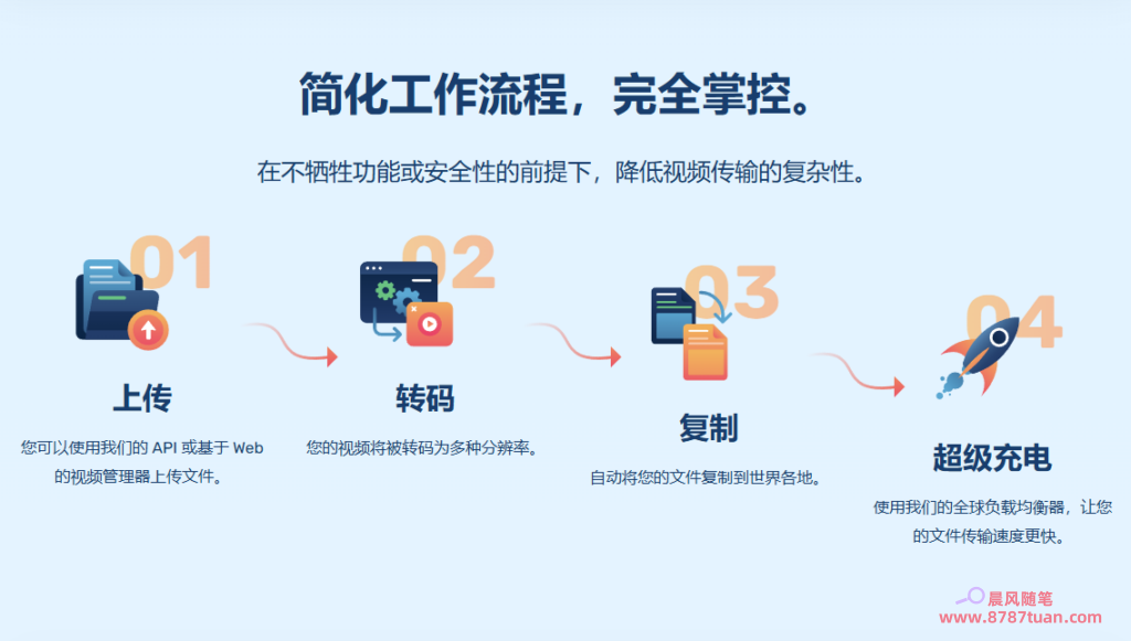 WordPress网站上传视频文件后无法显示怎么办 2025111505151988
