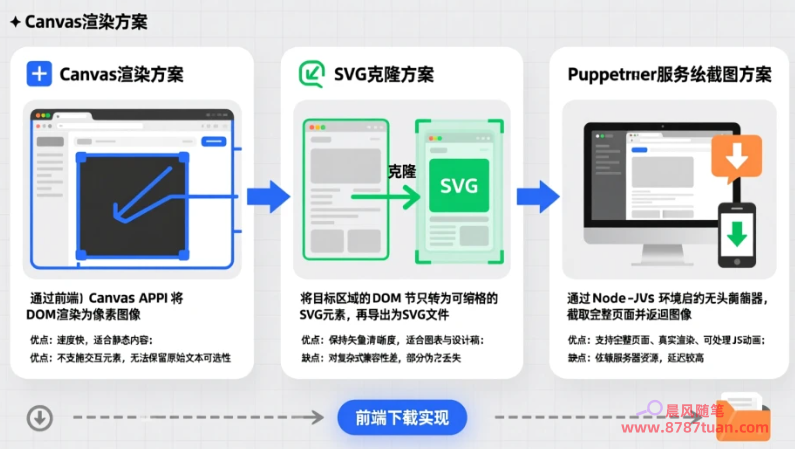 JavaScript网页截图导出方案 2025112006172063