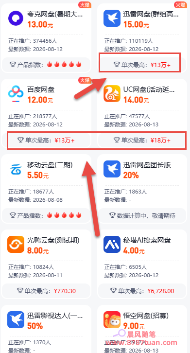 网盘推广收益怎么样?到底能不能赚到钱? 2026081510392220