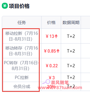 网盘推广收益怎么样?到底能不能赚到钱? 2026081510434597